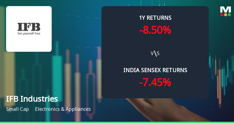 IFB Industries Ltd Technical Momentum Shifts Amid Mixed Market Signals