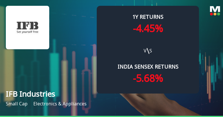 IFB Industries Ltd Technical Momentum Shifts Amid Mixed Indicator Signals