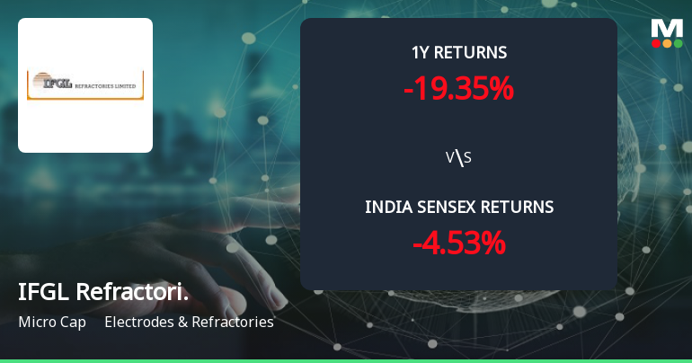 Golden Cross Forms in IFGL Refractories Ltd — On a Day the Stock Gained 1.08%. What the Mixed Signals Mean