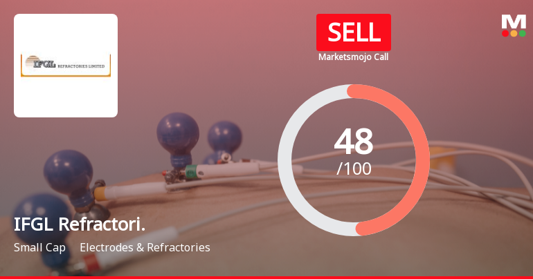 IFGL Refractories Downgraded to Sell Amid Mixed Financial and Technical Signals