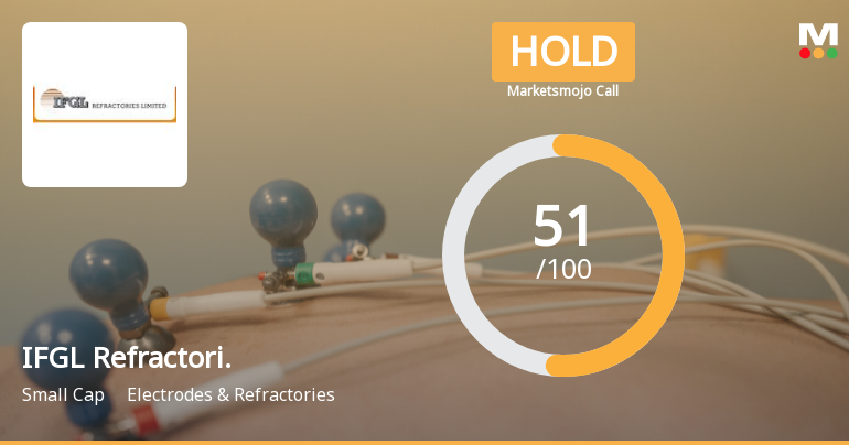 IFGL Refractories Ltd Upgraded to Hold on Improved Valuation and Financial Metrics