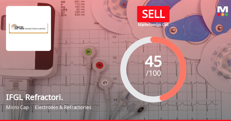 IFGL Refractories Downgraded to Sell Amid Mixed Financial and Technical Signals