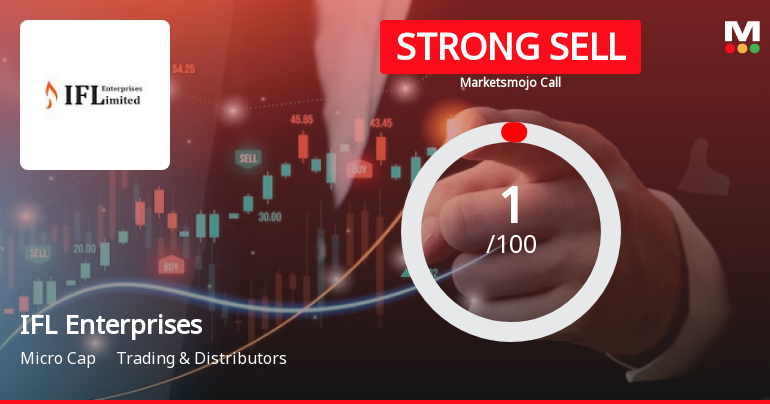 IFL Enterprises Ltd is Rated Strong Sell