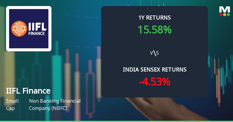 IIFL Finance Ltd Technical Momentum Shifts Signal Bullish Outlook