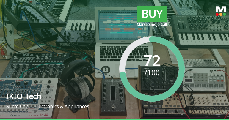 IKIO Technologies Ltd Upgraded to Buy on Improved Technicals and Financial Performance