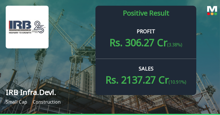 IRB Infrastructure Q1 FY27: Profit Surge Masks Deeper Structural Concerns