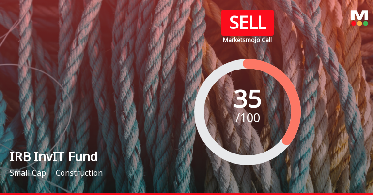IRB InvIT Fund is Rated Sell by MarketsMOJO
