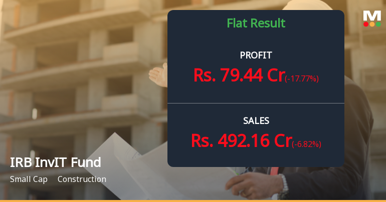 IRB InvIT Fund Q1 FY27: Profit Dips 20% Despite Revenue Surge