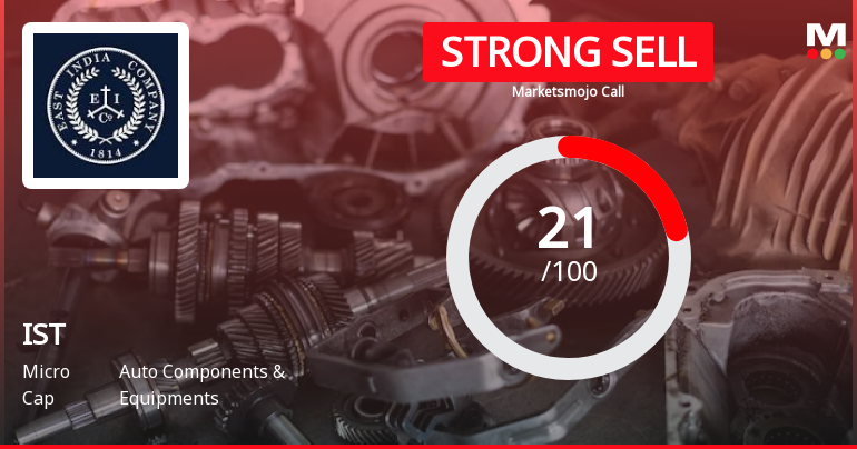 IST Ltd is Rated Strong Sell