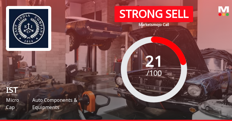 IST Ltd is Rated Strong Sell