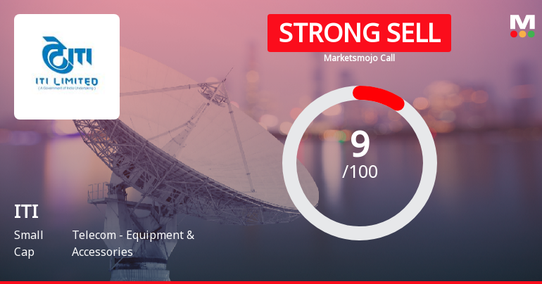 ITI Ltd is Rated Strong Sell