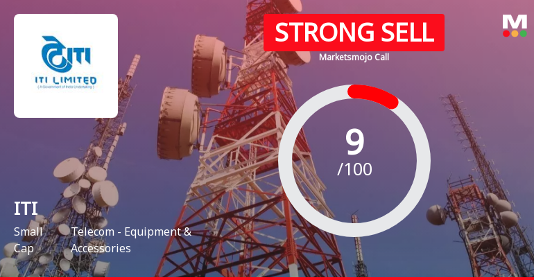 ITI Ltd is Rated Strong Sell by MarketsMOJO