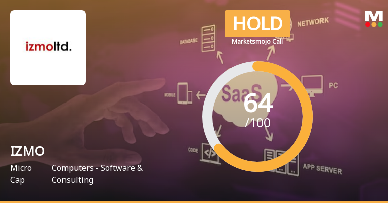 IZMO Ltd is Rated Hold by MarketsMOJO