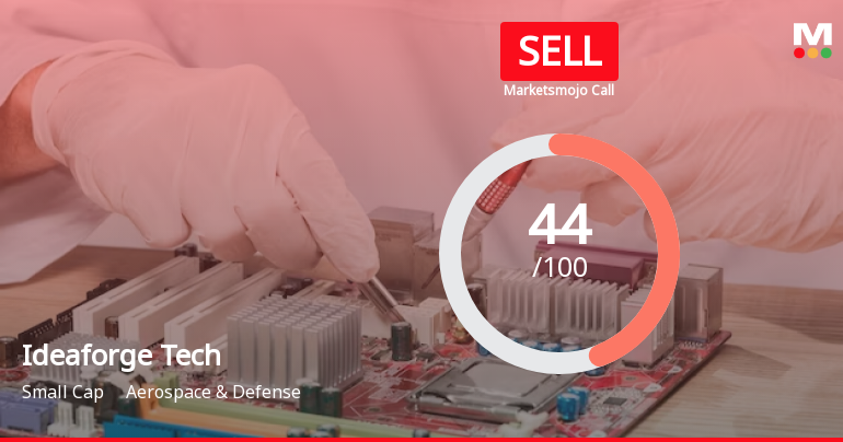 Ideaforge Technology Ltd is Rated Sell