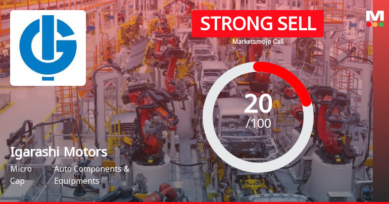 Igarashi Motors India Ltd is Rated Strong Sell
