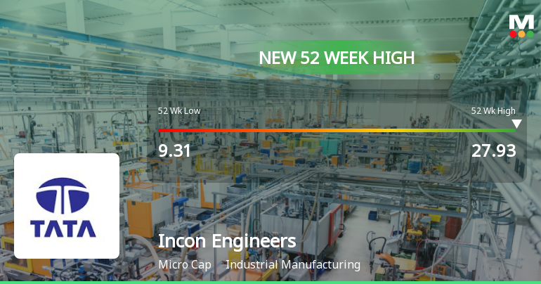 Broad-Based Technical Strength Lifts Incon Engineers Ltd to 52-Week High of Rs 27.93