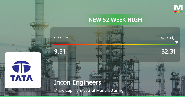 Broad-Based Technical Strength Lifts Incon Engineers Ltd to 52-Week High of Rs 32.31