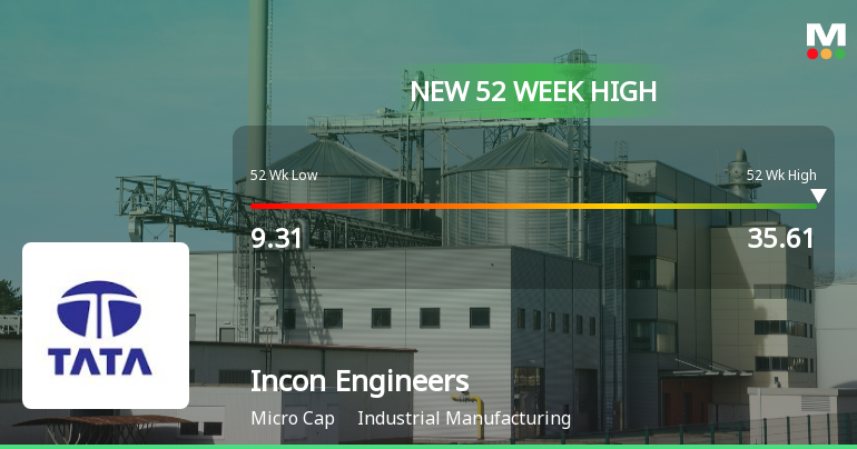 Broad-Based Technical Strength Lifts Incon Engineers Ltd to 52-Week High of Rs 35.61