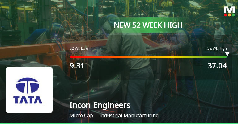 Broad-Based Technical Strength Lifts Incon Engineers Ltd to 52-Week High of Rs 37.04