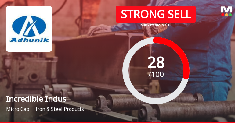 Incredible Industries Ltd is Rated Strong Sell
