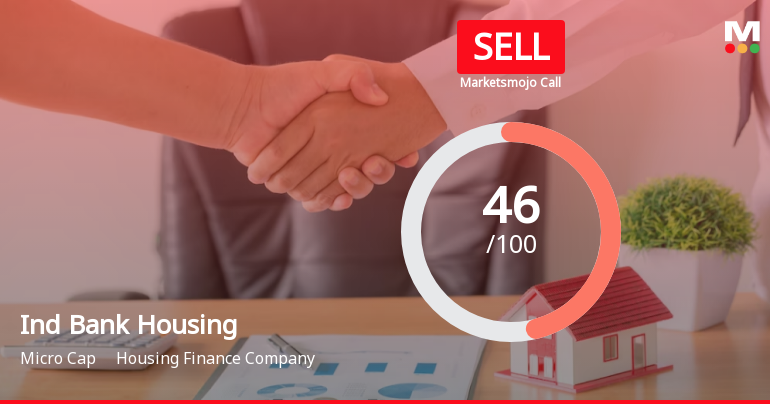 Ind Bank Housing Ltd is Rated Sell