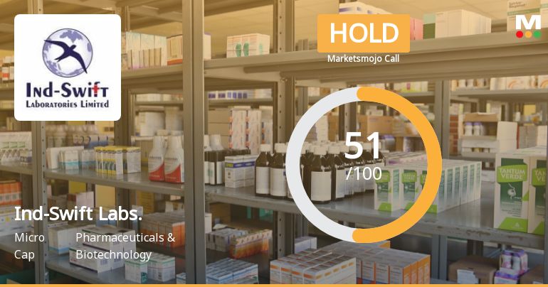 Ind-Swift Laboratories Ltd is Rated Hold
