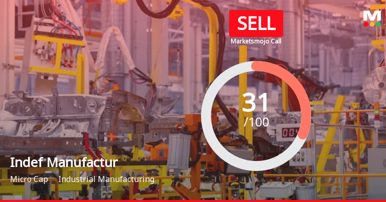 Indef Manufacturing Ltd is Rated Sell