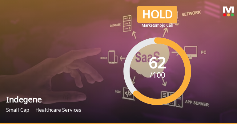 Indegene Ltd is Rated Hold by MarketsMOJO