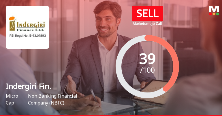 Indergiri Finance Ltd Upgraded to Sell on Technical Improvements Despite Fundamental Concerns