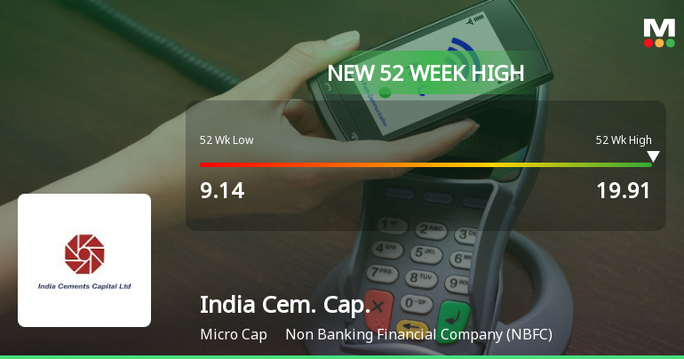 Broad-Based Technical Strength Lifts India Cements Capital Ltd to 52-Week High of Rs 19.91