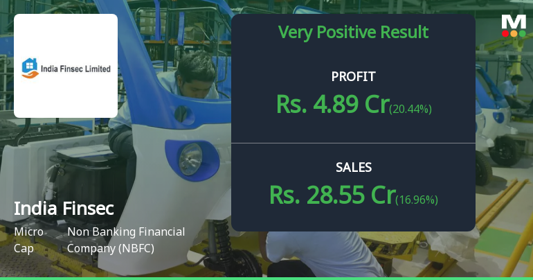 India Finsec Q1 FY27: Robust Growth Amid Valuation Concerns