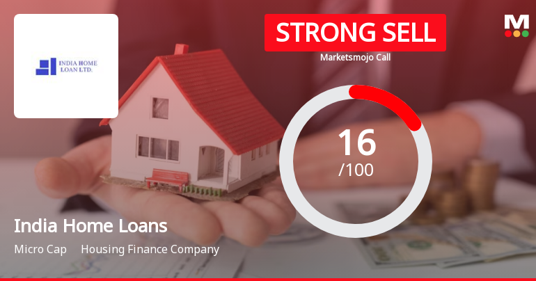 India Home Loans Ltd is Rated Strong Sell