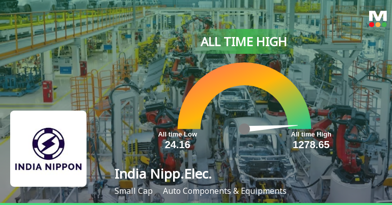 Strong Momentum Meets Stretched Valuations as India Nippon Electricals Ltd Reaches All-Time High