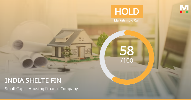 India Shelter Finance Corporation Ltd is Rated Hold