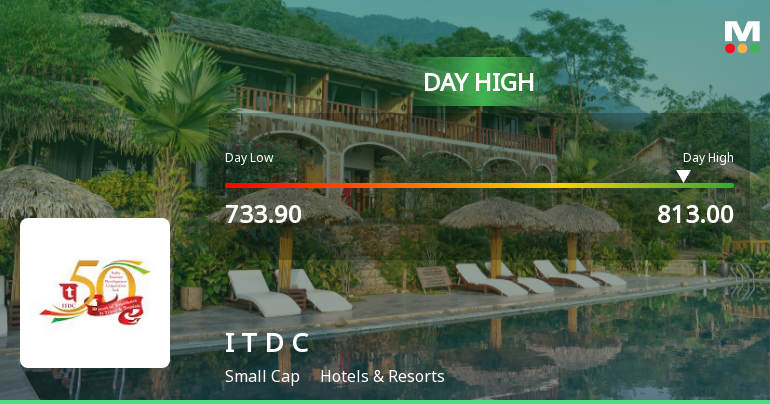 India Tourism Development Corporation Ltd Surges 8.64% to Day's High of Rs 798 — Outperforms Sector by 7.69 Percentage Points