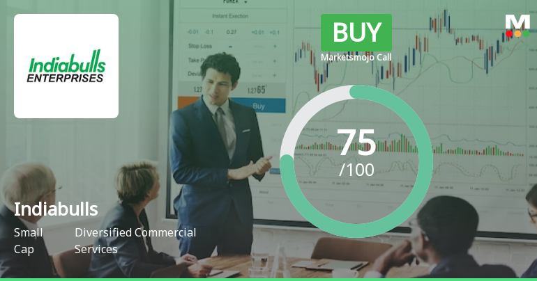 Indiabulls Limited is Rated Buy