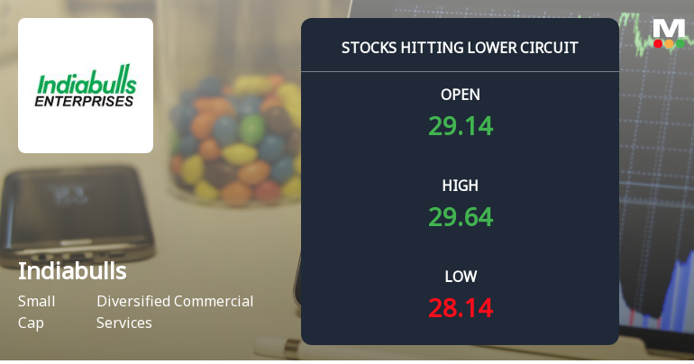 Indiabulls Limited Locks at Lower Circuit With 5% Loss — Sellers Queue, No Buyers in Sight