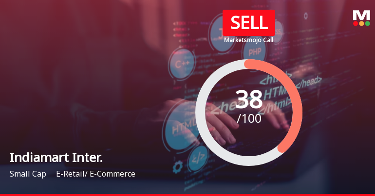 Indiamart Intermesh Ltd is Rated Sell