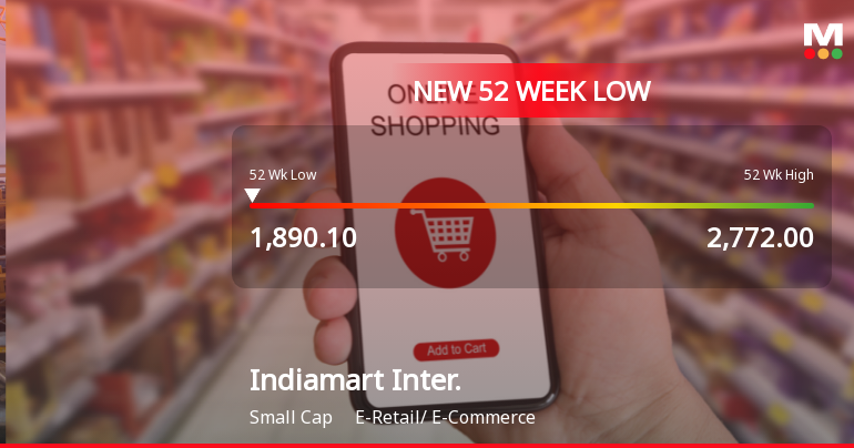 Eight-Day Slide Pushes Indiamart Intermesh Ltd to 52-Week Low of Rs 1890