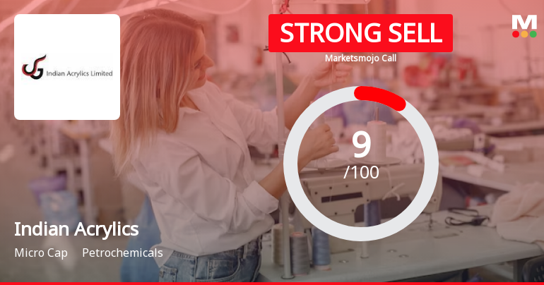 Indian Acrylics Ltd is Rated Strong Sell