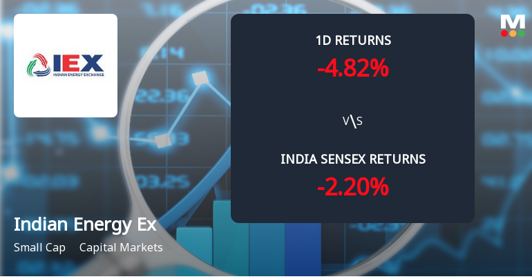 Indian Energy Exchange Ltd Sees Sharp Open Interest Surge Amid Bearish Price Action