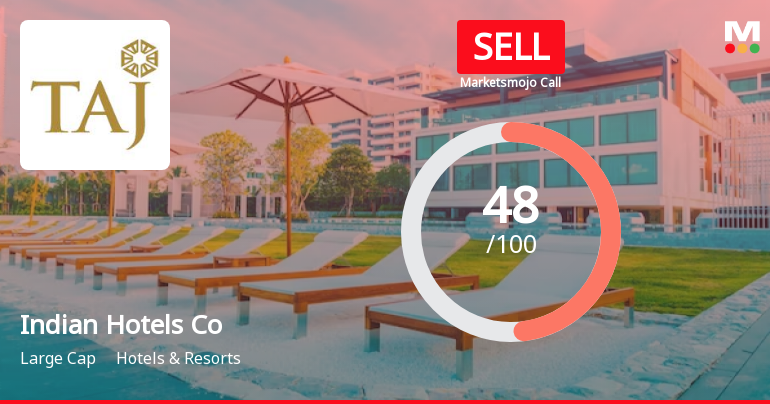 Indian Hotels Co Ltd is Rated Sell