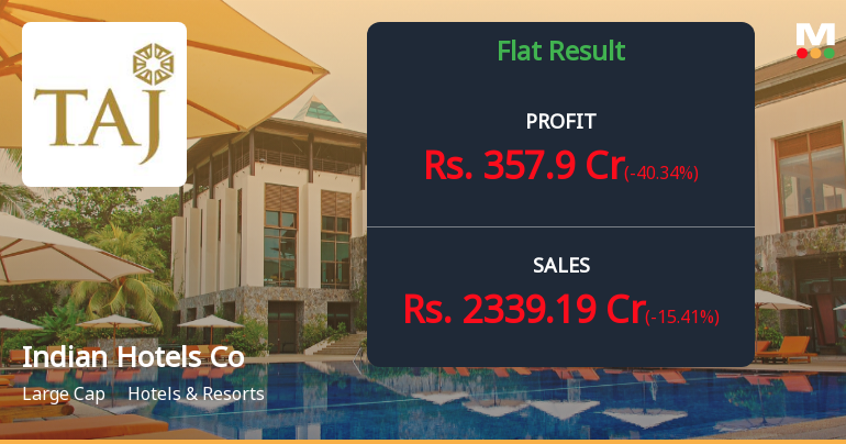 Indian Hotels Q1 FY27: Seasonal Softness Dents Profitability Despite Revenue Growth