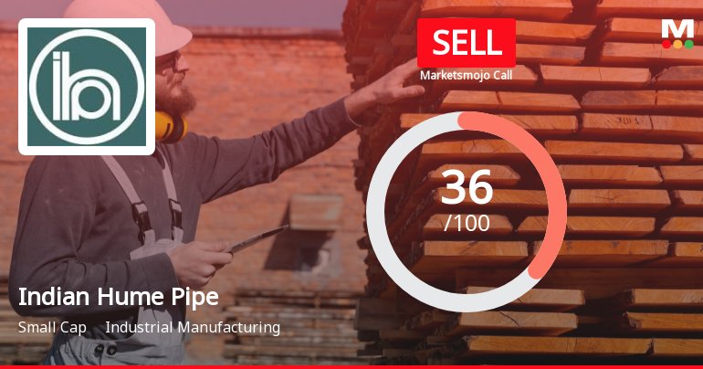 Indian Hume Pipe Company Ltd is Rated Sell