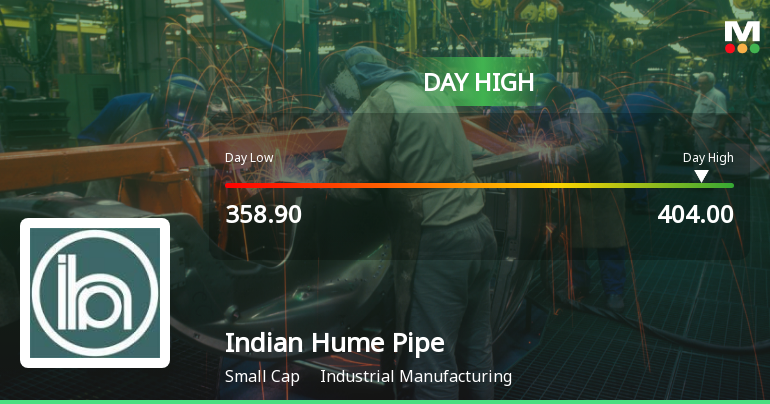 Indian Hume Pipe Company Ltd Surges 8.77% to Day's High of Rs 396.65 — Outperforms Sector by 4.35 Percentage Points