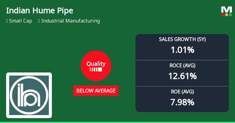 Indian Hume Pipe Company Ltd Upgrades Quality Grade Amid Mixed Financial Signals