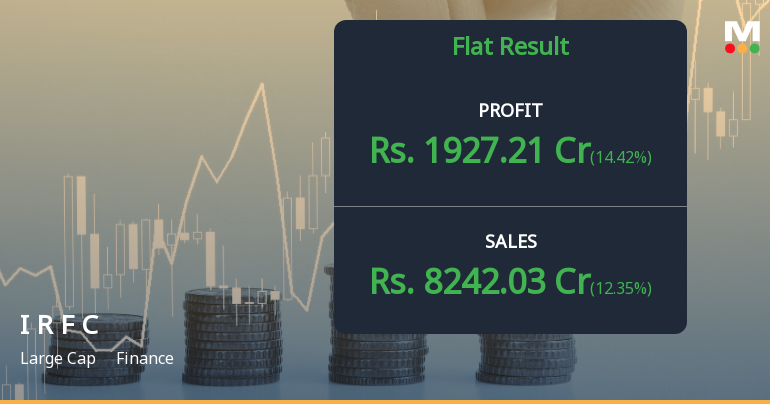 IRFC Q1 FY2027: Profit Surge Masks Mounting Valuation Concerns Amid Persistent Selloff