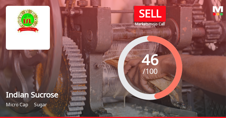 Indian Sucrose Ltd Downgraded to Sell Amid Weak Technicals and Long-Term Growth Concerns