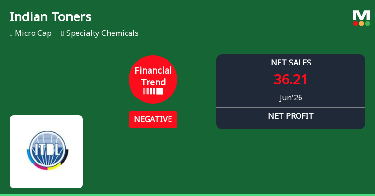 Indian Toners & Developers Ltd Reports Negative Financial Trend Amid Margin Pressures