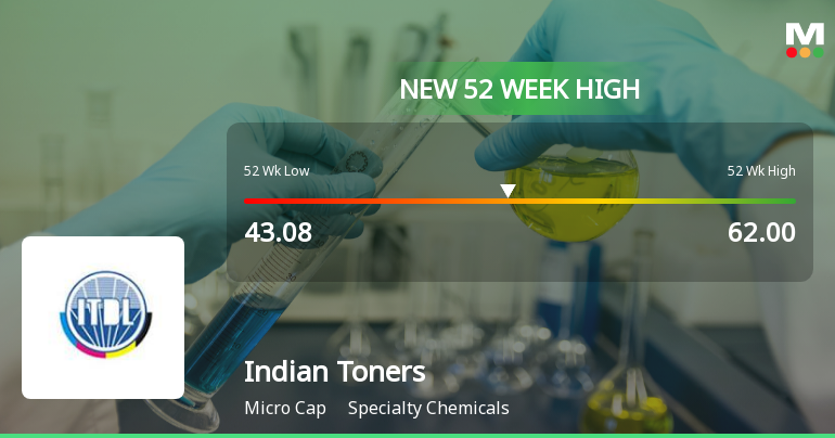 Broad-Based Technical Strength Lifts Indian Toners & Developers Ltd to 52-Week High of Rs 62
